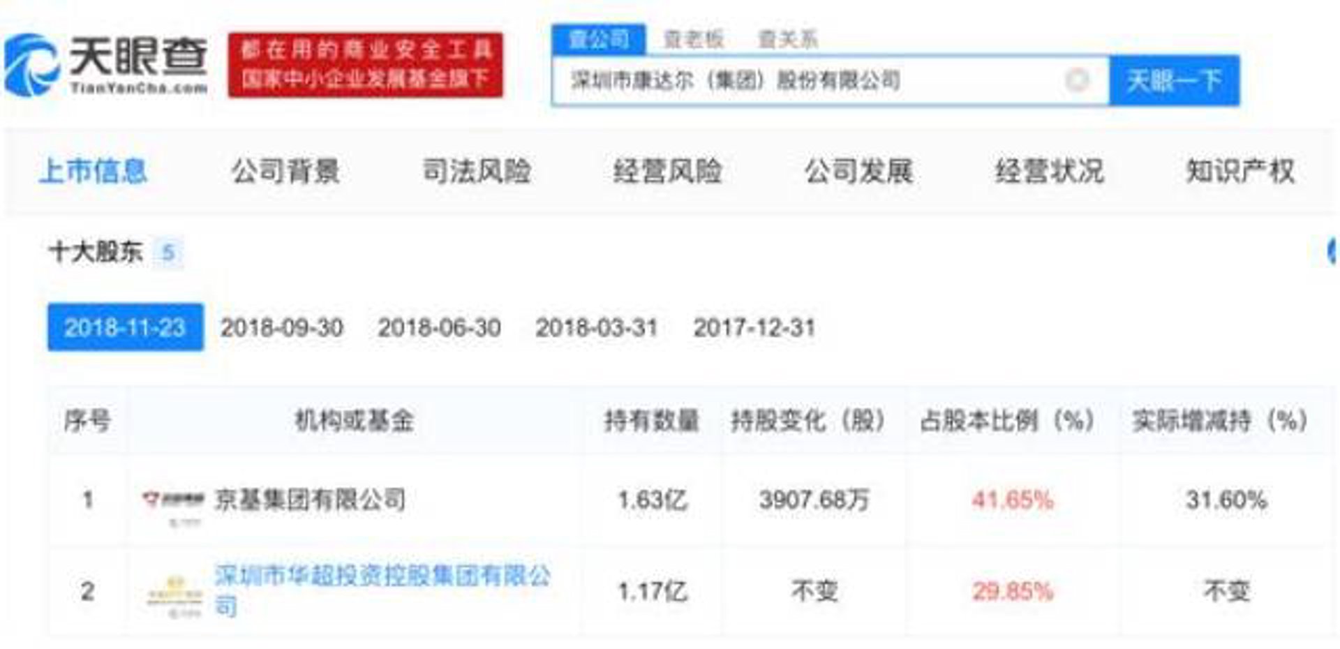 康达尔